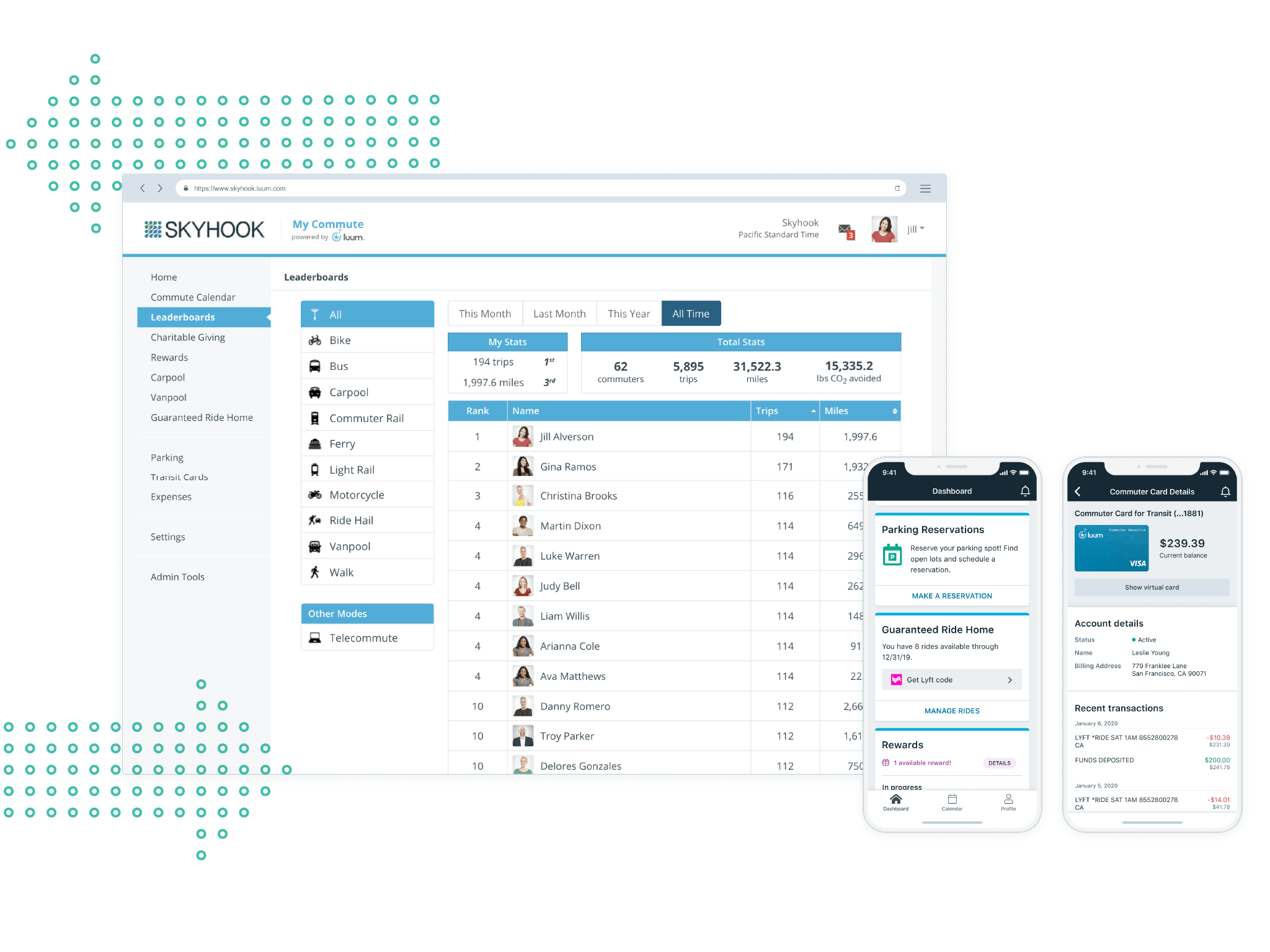 Six Steps To Uncovering Your Commute Program Opportunities | Luum ...
